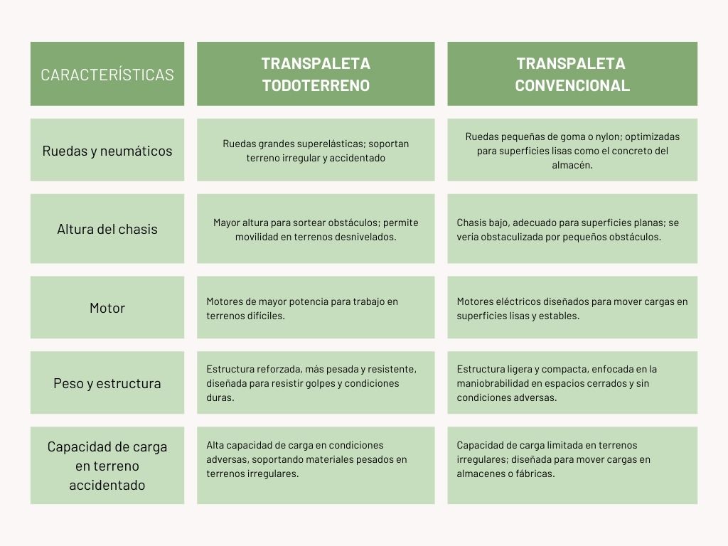 Transpaleta todoterreno